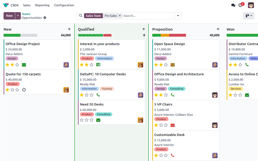 CRM