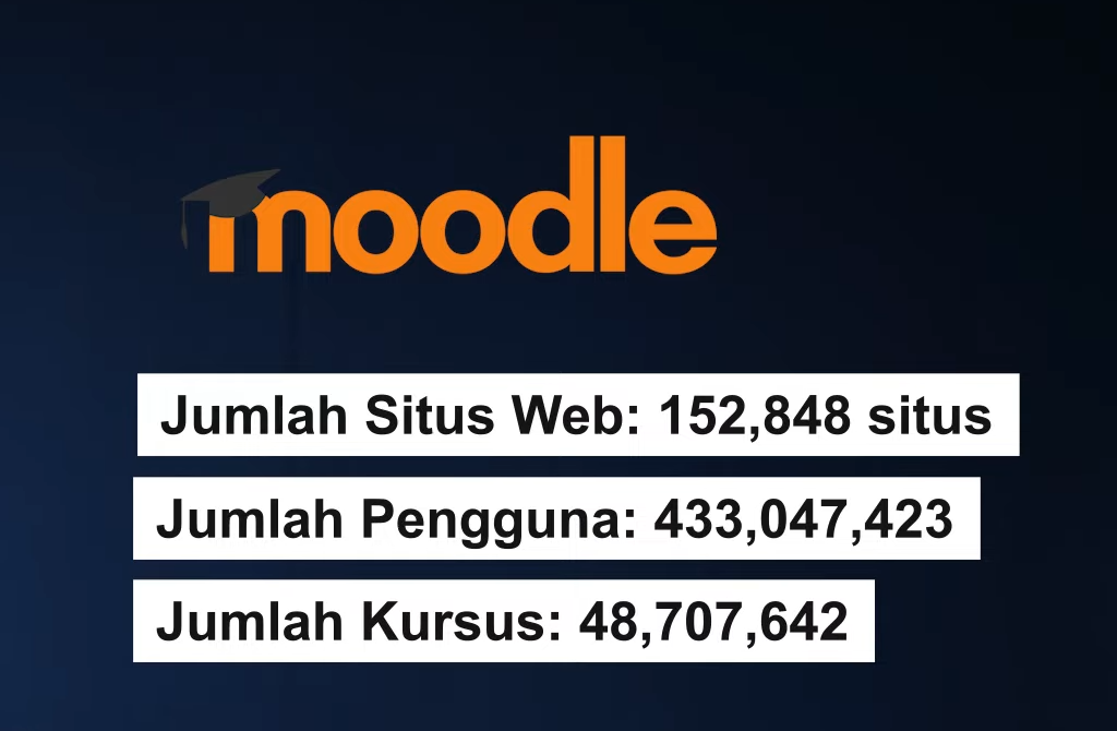 Moodle 03 Moodle 03